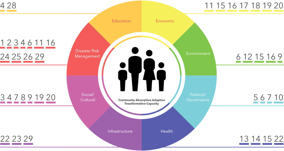 dr-measurement-chart dr-measurement-chart