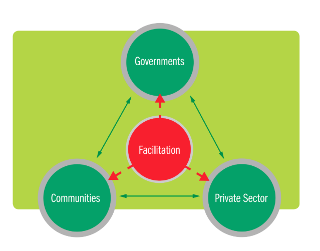 partnership-approch partnership-approch