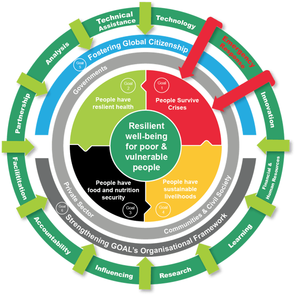GOALDiagram-English@2x GOALDiagram-English@2x