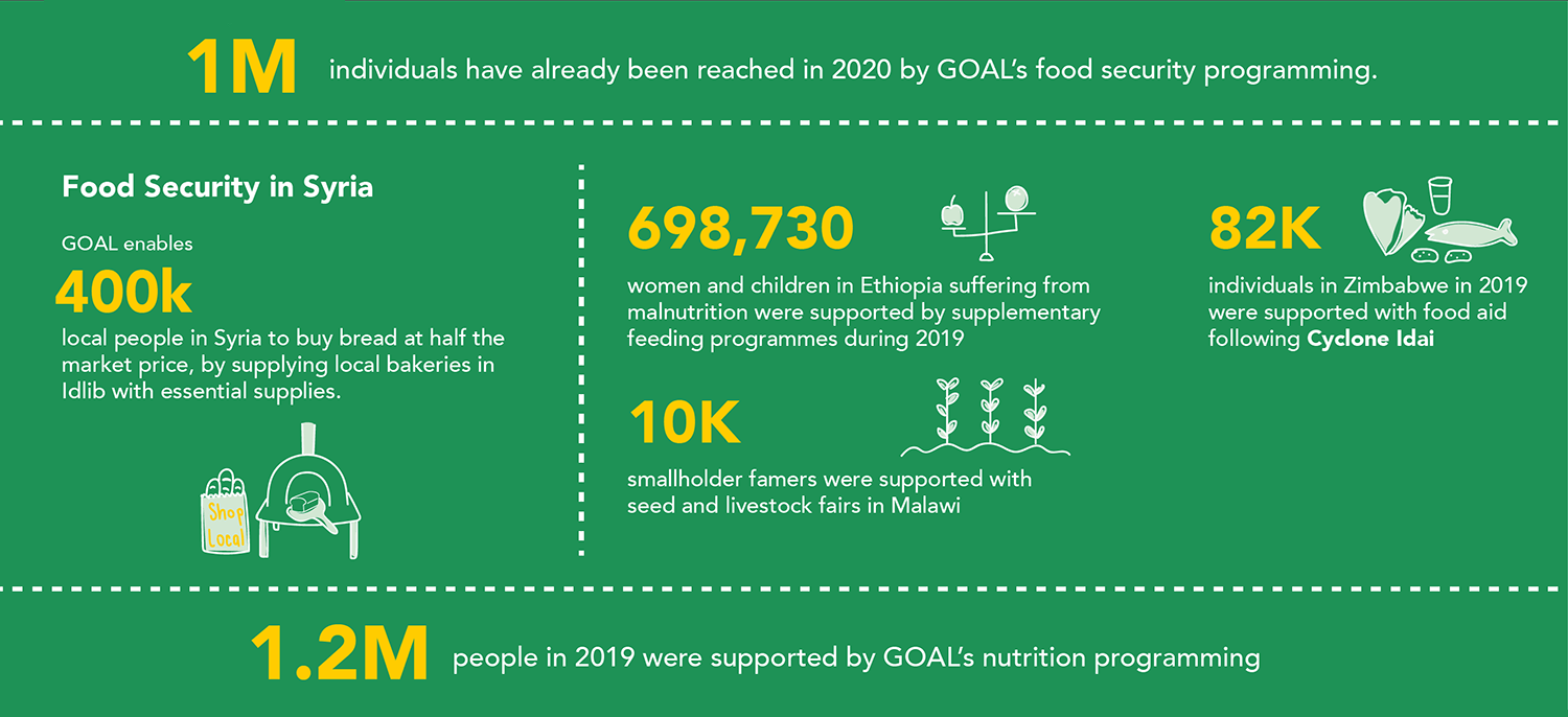 WorldFoodDay2020-impact-infographic-1500px