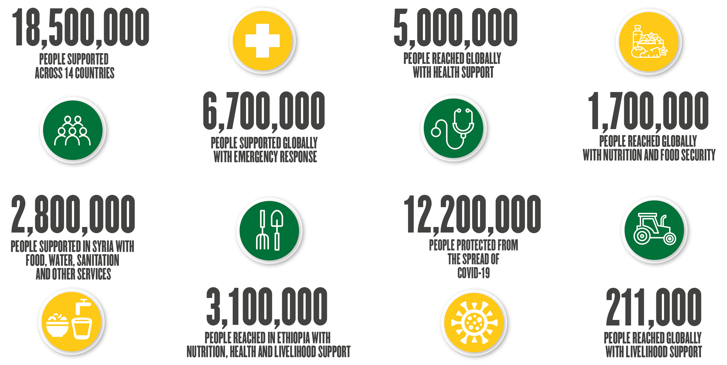 Aug22-annual-report-2021-infographic-website Aug22-annual-report-2021-infographic-website
