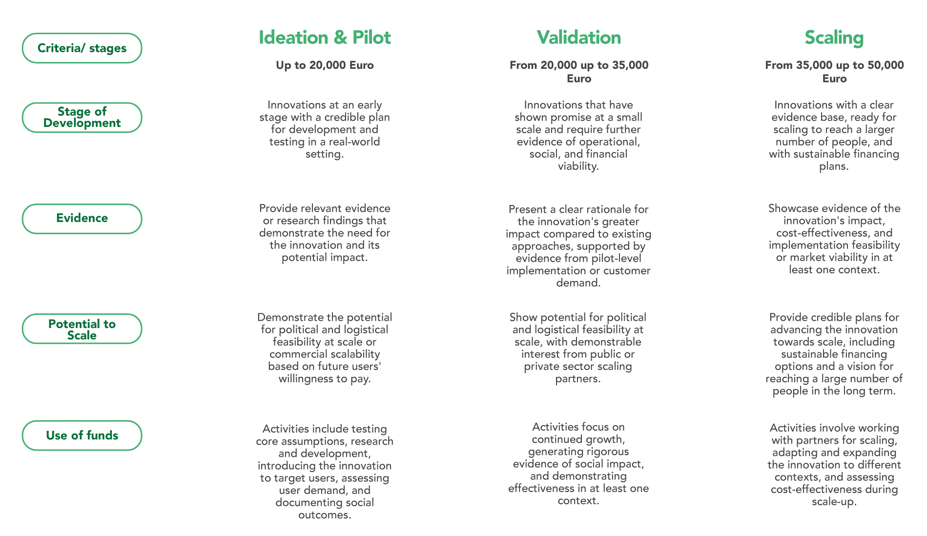 Selection-Criteria-for-the-GOAL-Humanitarian-Innovation-Fund