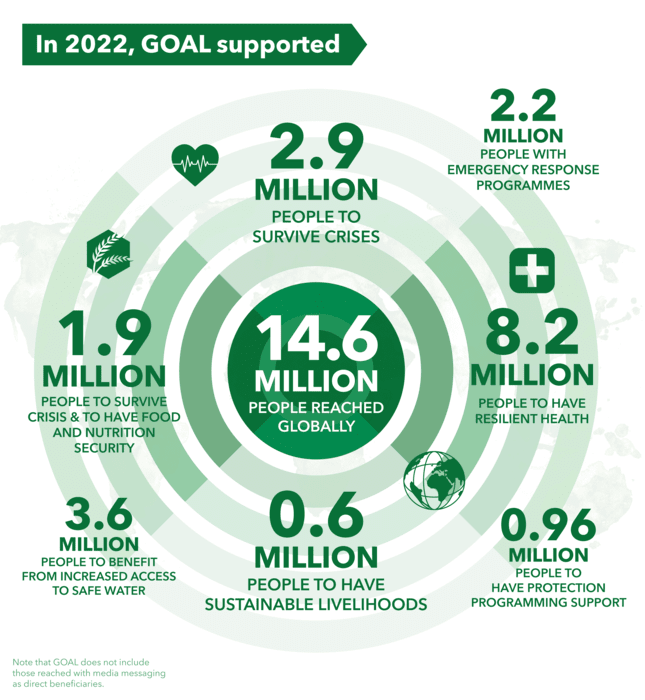 GOAL-2022 RESULTS Highlights-FINAL (1) GOAL-2022 RESULTS Highlights-FINAL (1)