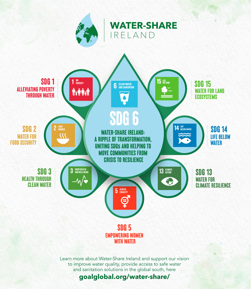 Water-Share Ireland 2023 Infographic FINAL Water-Share Ireland 2023 Infographic FINAL