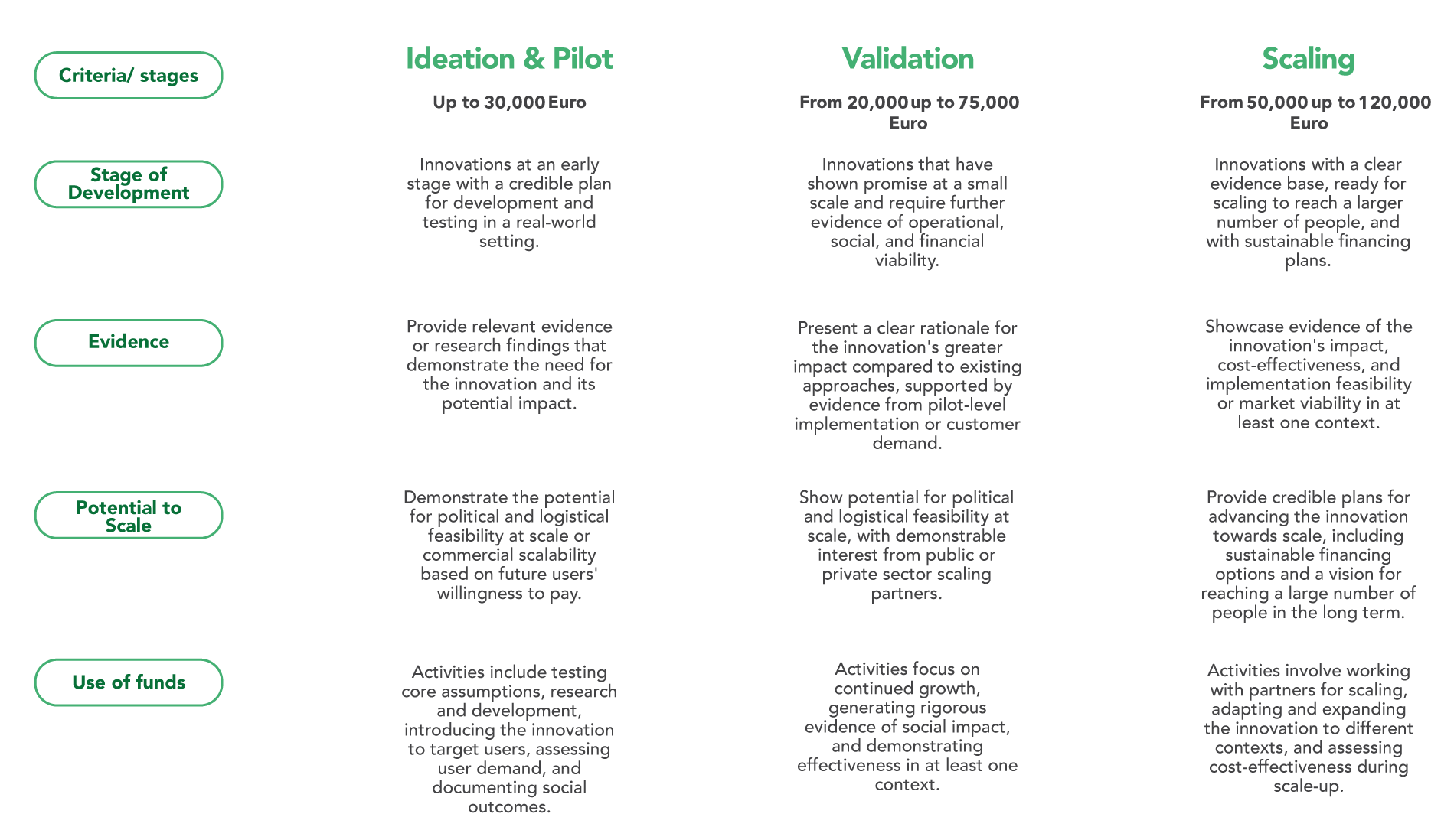 Selection-Criteria-for-the-GOAL-Humanitarian-Innovation-Fund