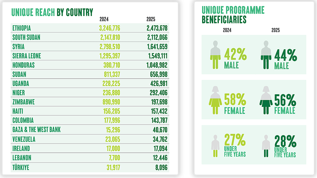 2025-Global-Reach-large-small