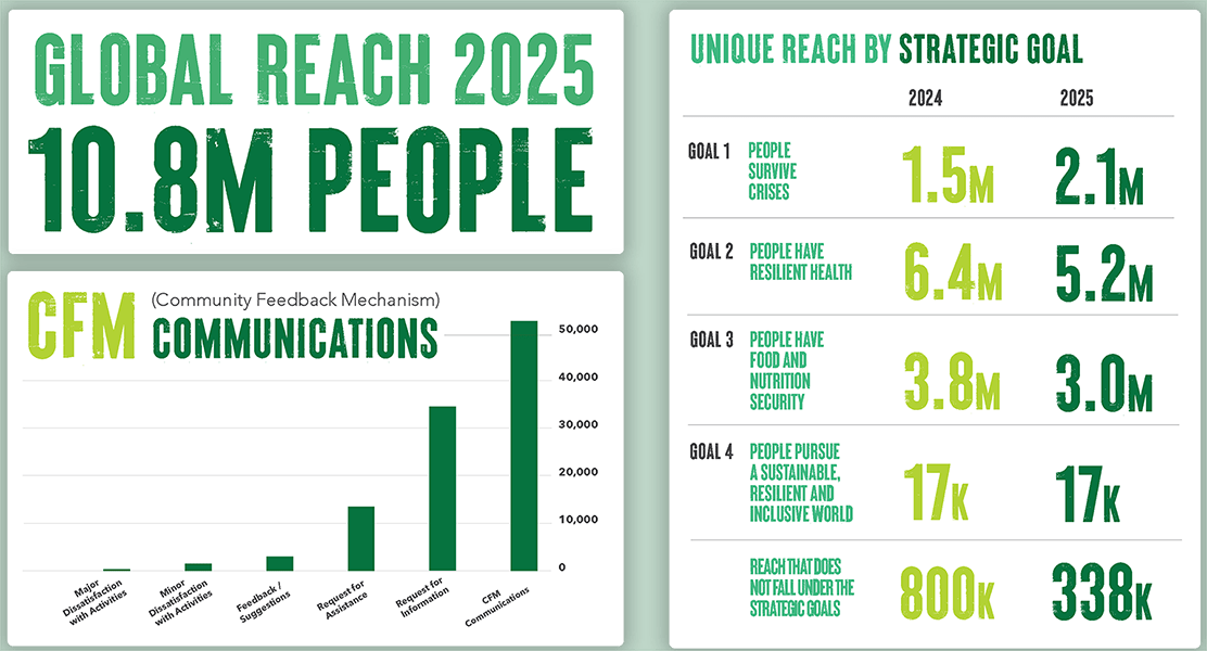 2025-Global-Reach-small